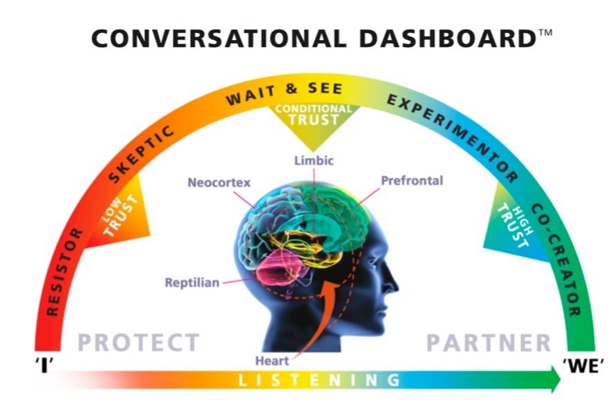 conversational dashboard
