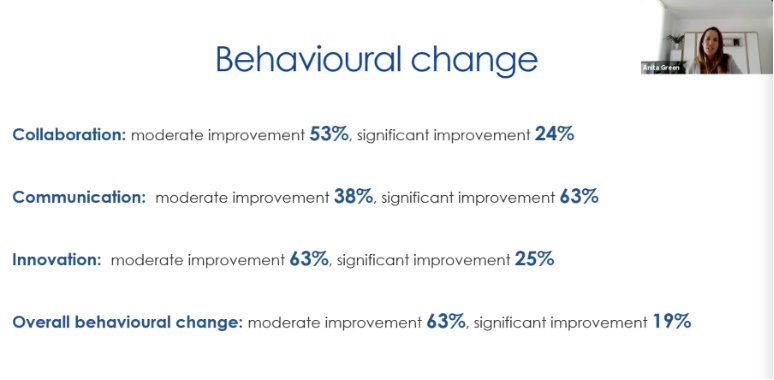 behavioural change
