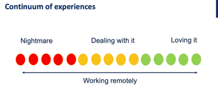 continuum of experiences