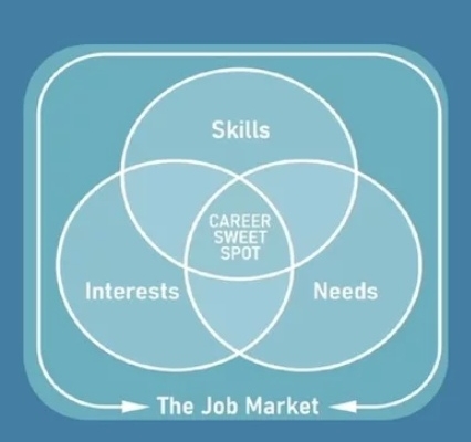 career agility