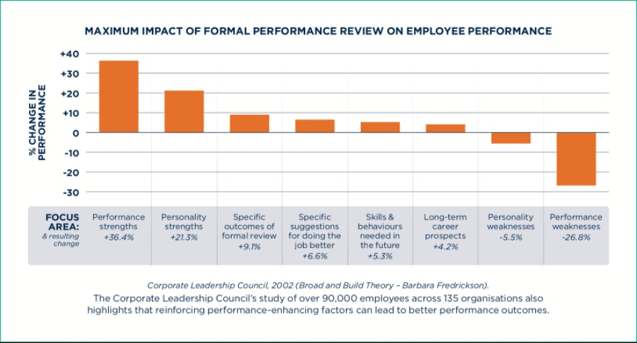 employee performance