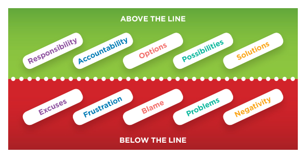 Above_Below_The_Line Above the line