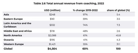 ICF Global study