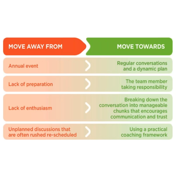 performance review