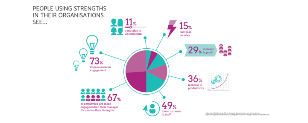 Strengths Strengths