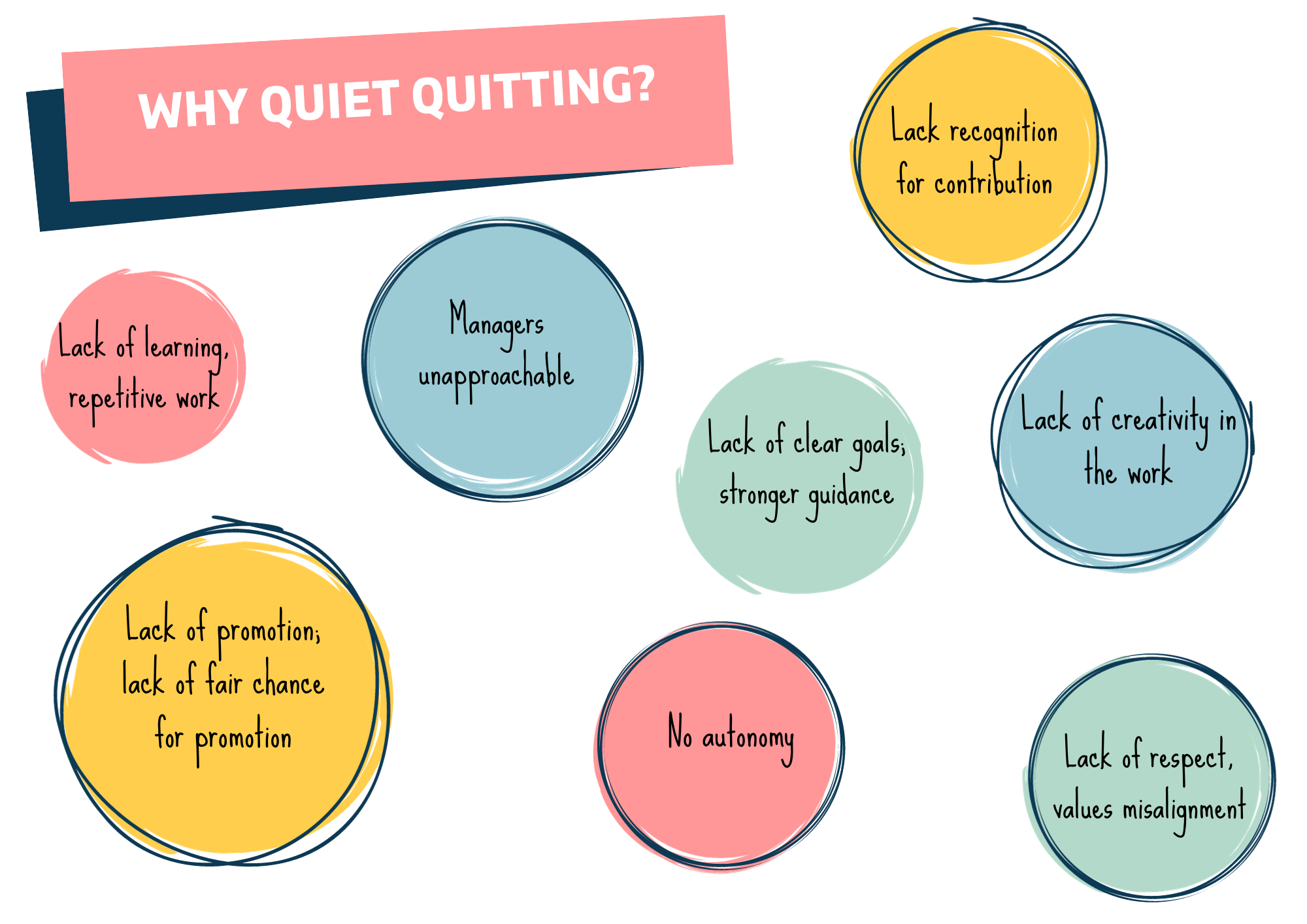 Quiet Quitting