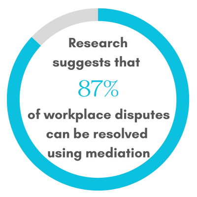 Workplace dispute statistics