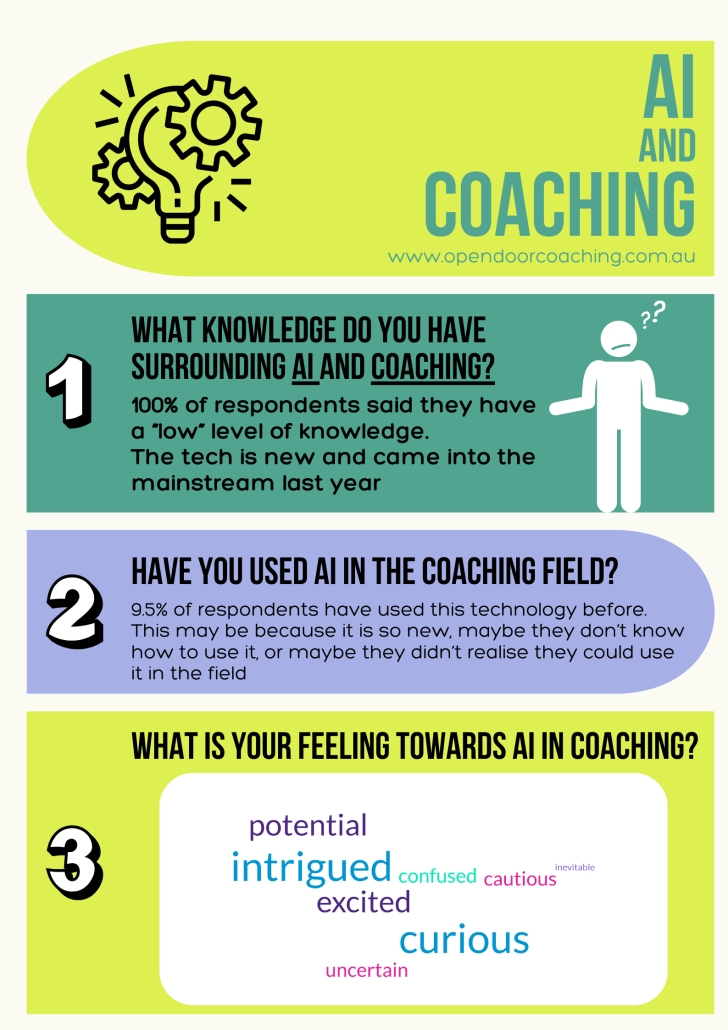 AI in Coaching