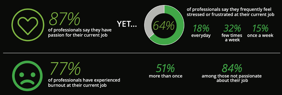Deloitte Stat 1 Deloitte Statistic burnout