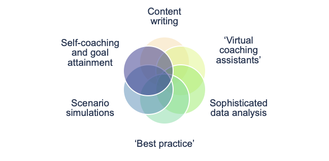 content writing