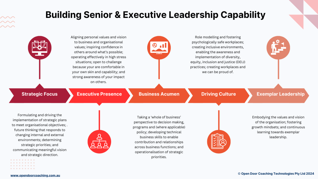 Leadership development for 70 20 10 principles
