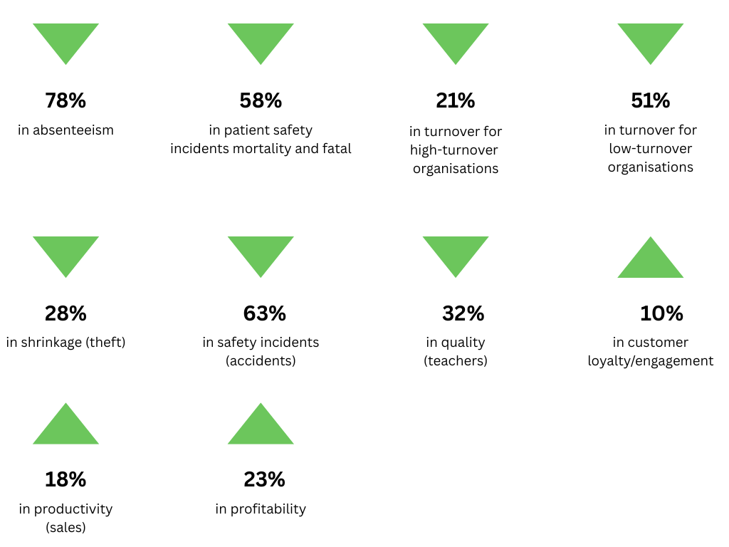 Employee Engagement Employee Engagement data