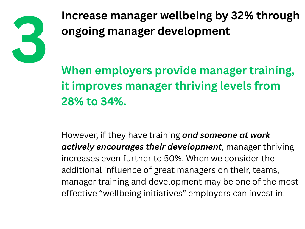 manger wellbeing