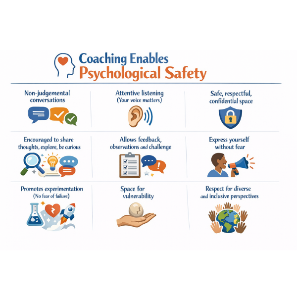 coaching enables
